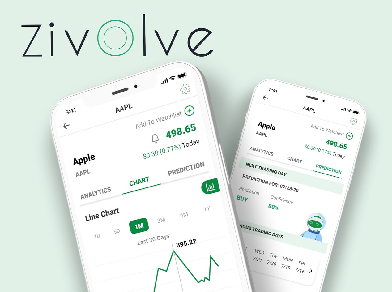Zivolve cover